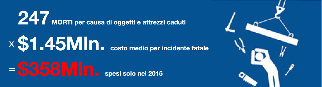 Dati sulla caduta oggetti dall'alto.